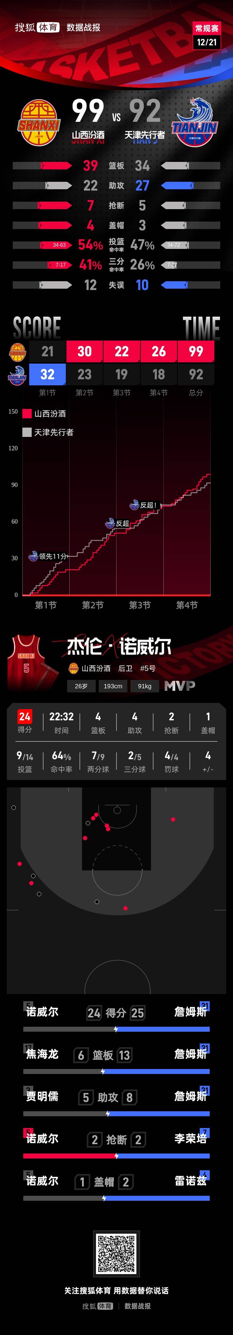 保罗乔治交易到76人筹码